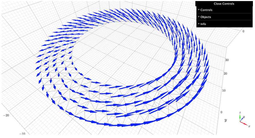 Initial magnetization state