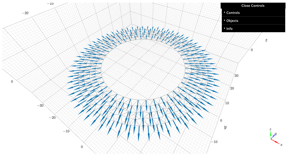 spatially dependent anisotropy