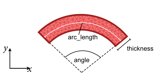 ../_images/tube_segment_cross_section.png